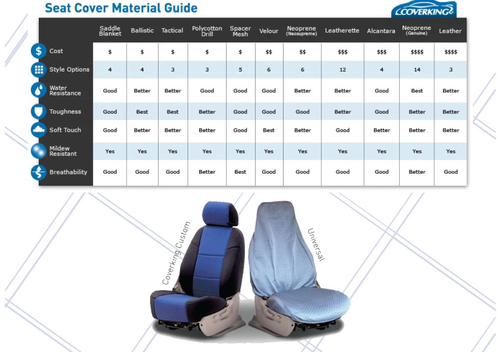 Seat Covers From Auto Trim Of Eau Claire Wi - Neoprene Seat Covers Carid